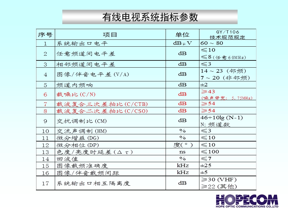 影响有线电视质量指标的因素及消除方法.ppt_第2页