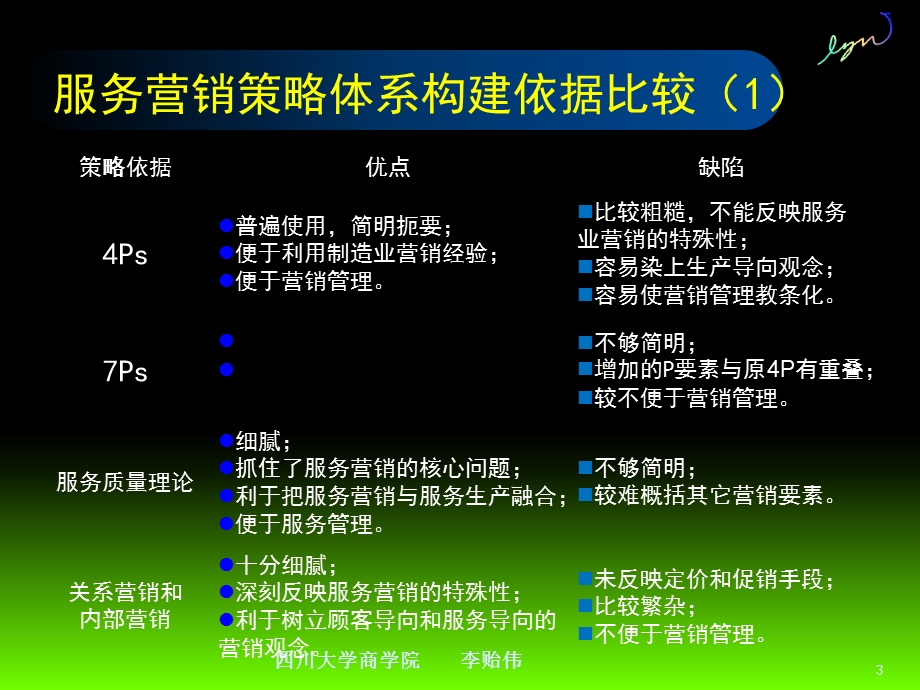 服务营销课件04服务营销策略之特征策略.ppt_第3页