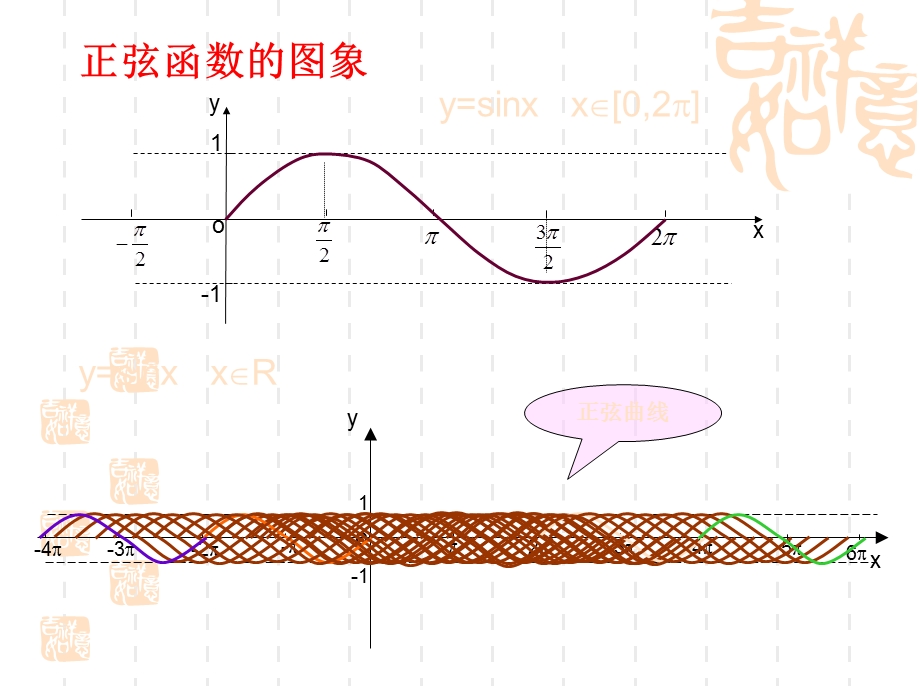 弦函数的性质优秀课件.ppt_第3页