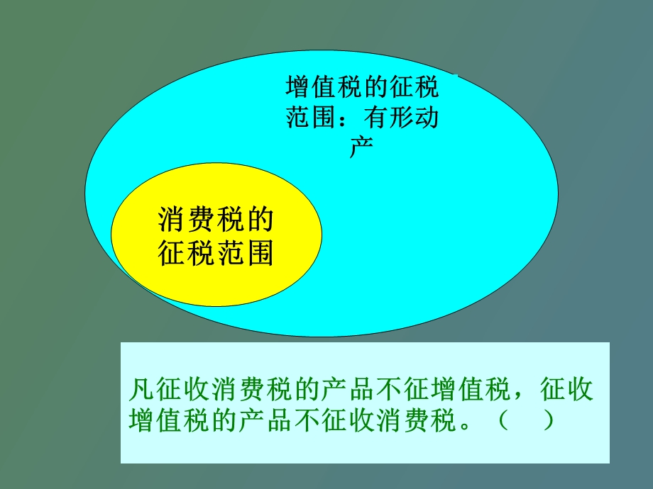 正式消费税基础知识.ppt_第2页