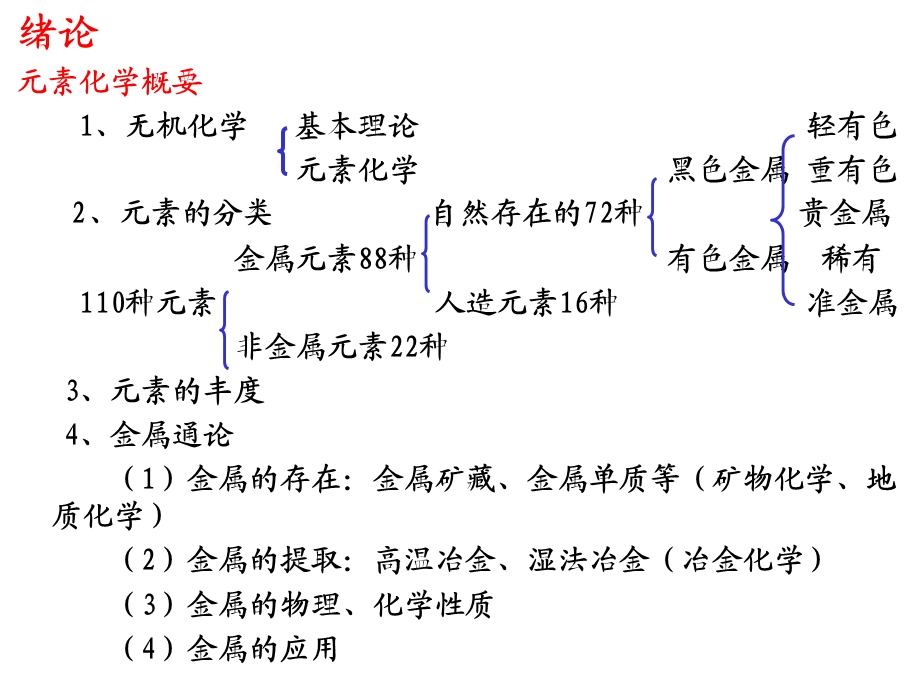 无机及分析化学第八章S区元素.ppt_第3页