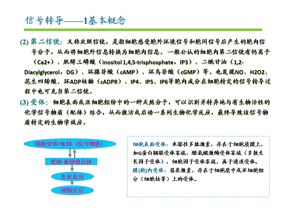 植物信号传导简介.ppt_第3页