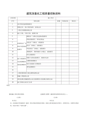 深基坑工程的质量控制资料及验收表格.docx