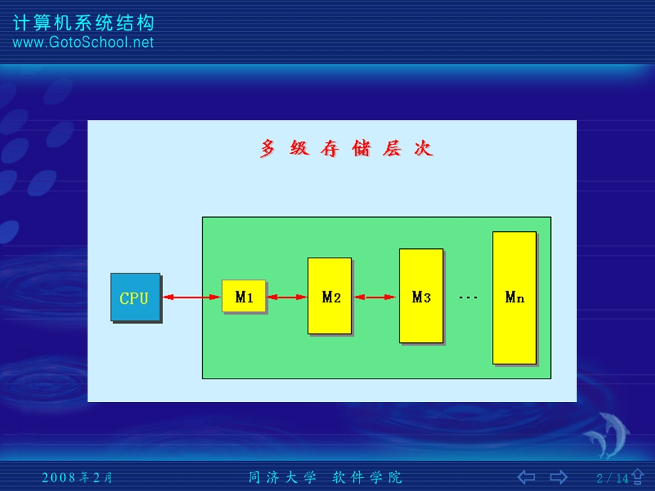 从单级存储器到多级存储器.PPT_第2页