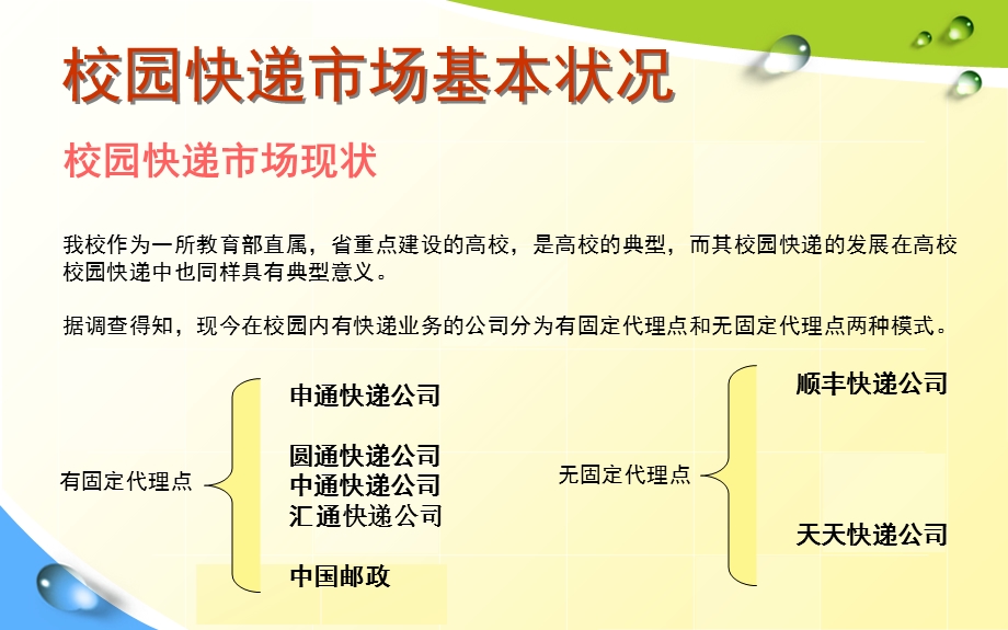 校园快递市场分析案例.ppt_第3页