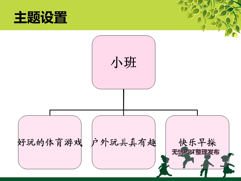 幼儿教师培训课件：“身体锻炼”主题活动的教材分析.ppt_第2页