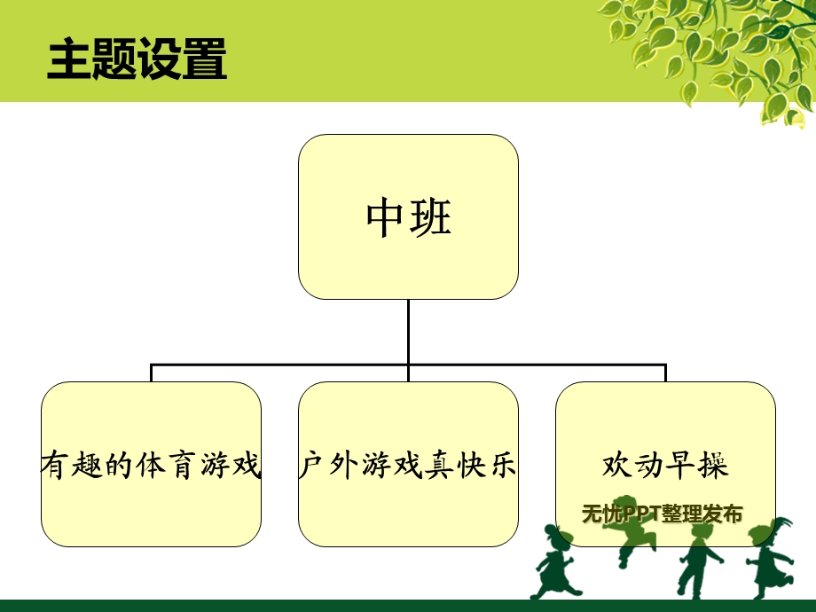 幼儿教师培训课件：“身体锻炼”主题活动的教材分析.ppt_第3页