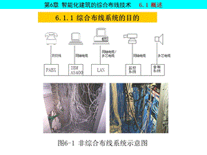 智能化建筑的综合布线技术.ppt