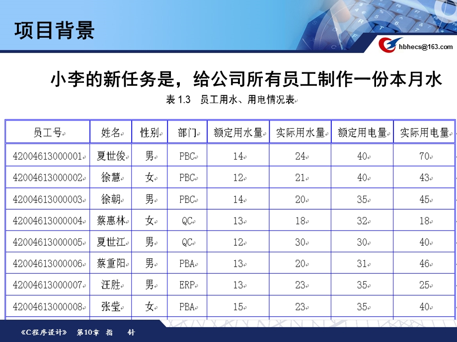 项目三带格式域的邮件合并.ppt_第2页