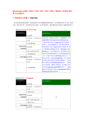 windows server 2003 服务器的详细环境配置IIS+php+my sql.docx