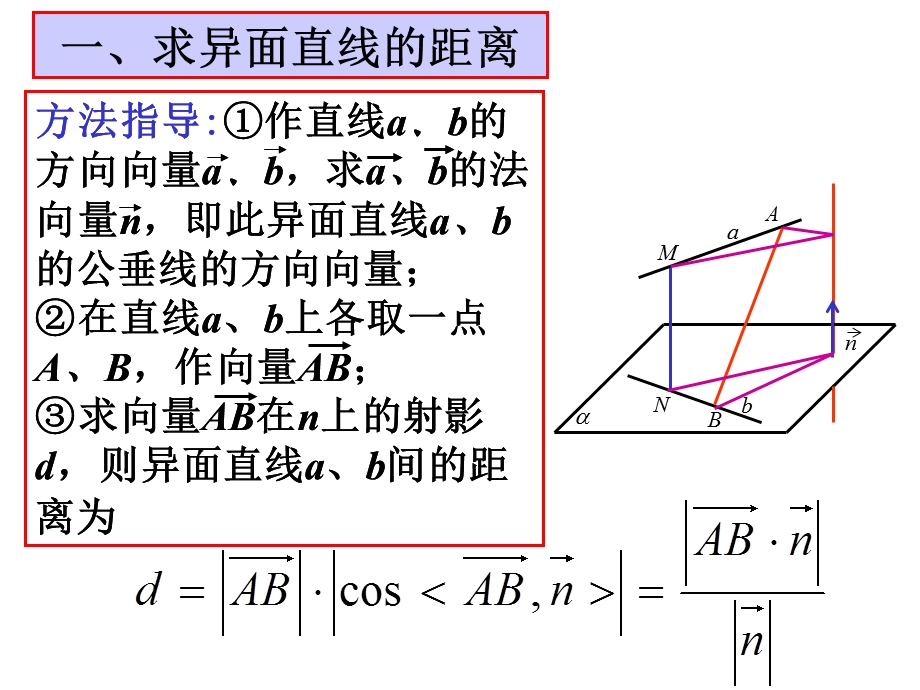 应用空间向量解立体几何之.ppt_第2页