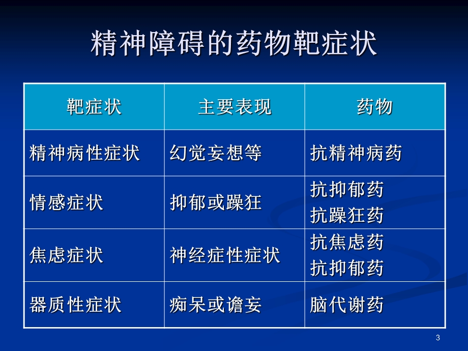 业务学习二：抗精神药物(7.24).ppt_第3页