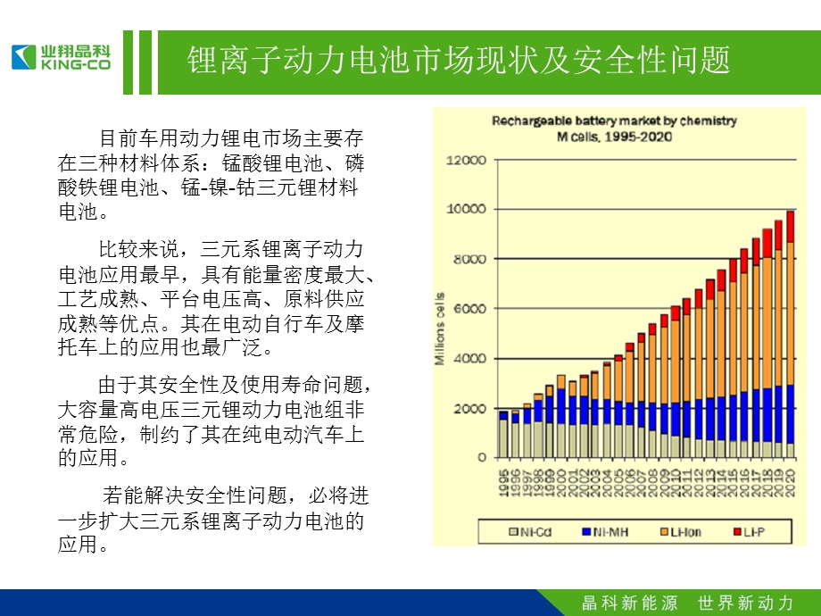 安全长寿命的新型三元锂离子动力电池.ppt_第3页