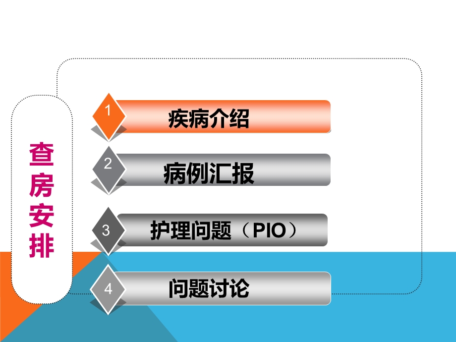 心内科护理查房ppt课件.ppt_第2页