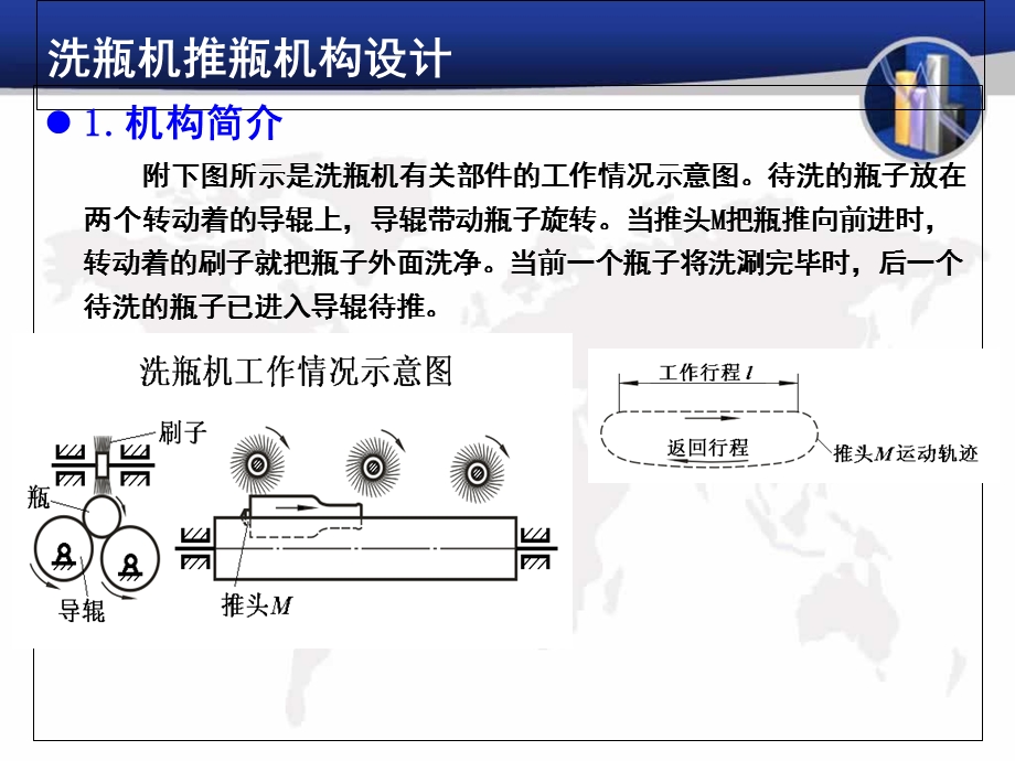 机械原理课程洗瓶机推瓶机构设计.ppt_第1页