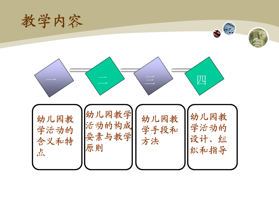 幼儿园教学活动.ppt_第3页