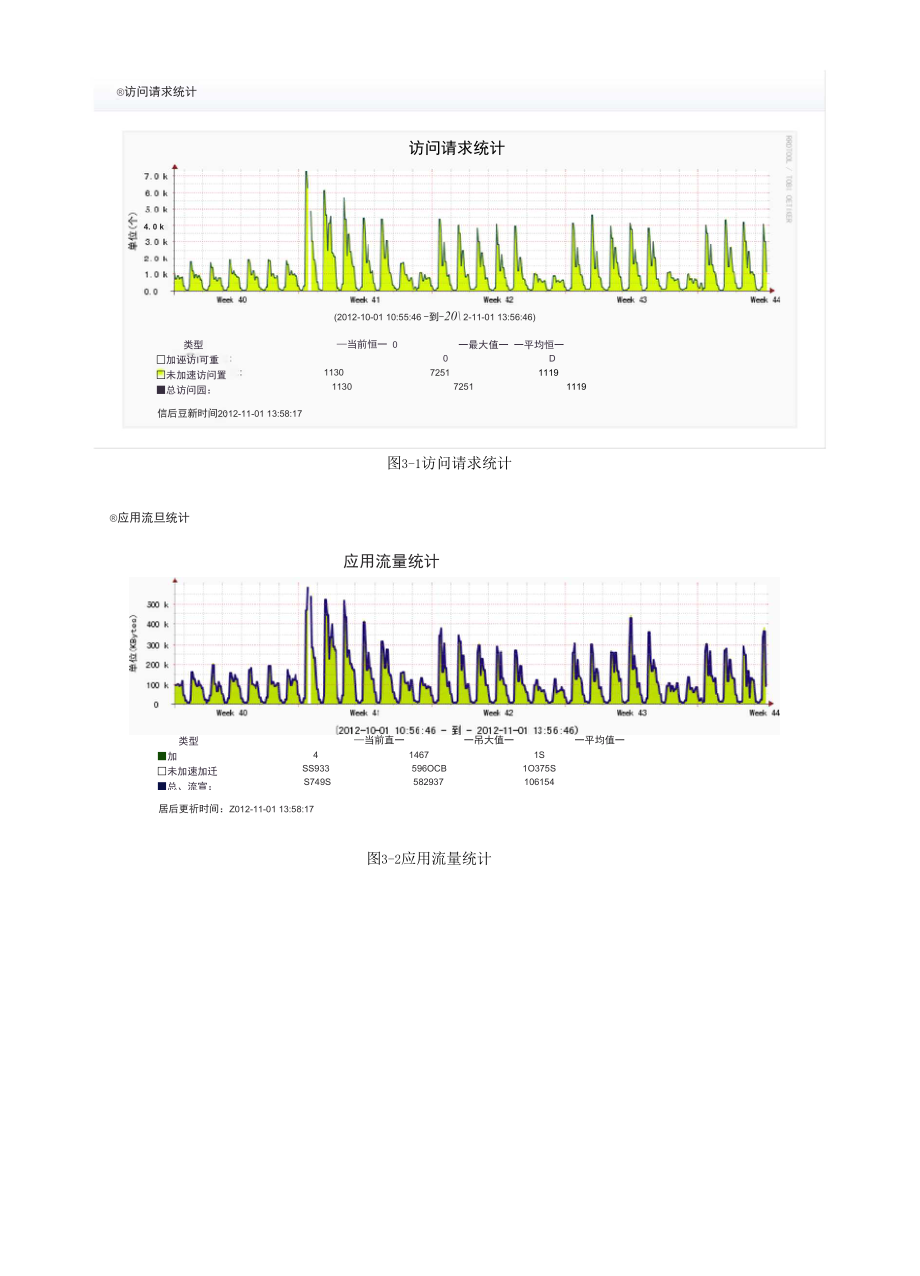 waf日志分析报告模版.docx_第3页