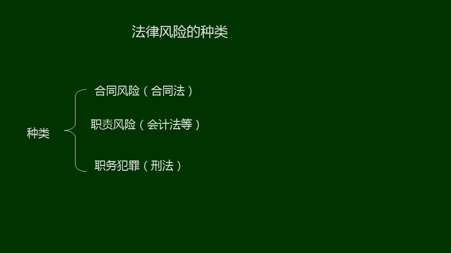 有关企事业单位财务人员法律风险防范.ppt_第2页