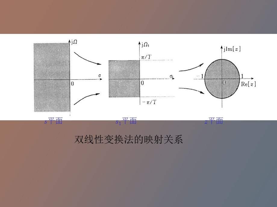 无限长单位脉冲响应IIR滤波器设计中.ppt_第2页