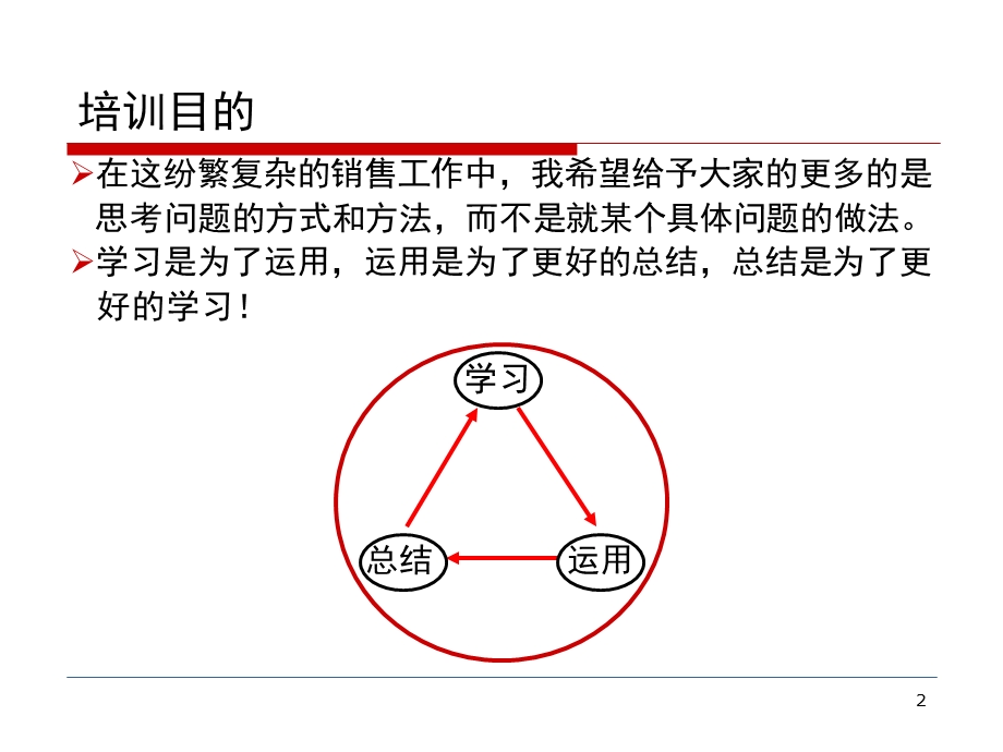 最新经销商管理培训(经典).ppt_第2页