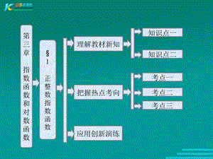 正整数指数函数的运算性质.ppt