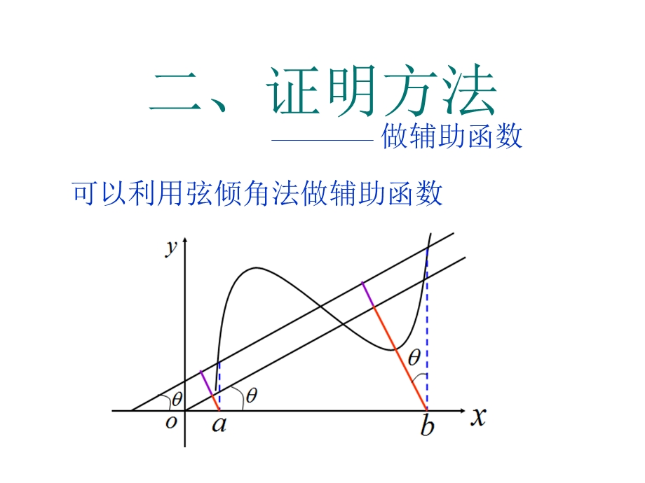 拉格朗日中值定理的证明及应用.ppt_第3页