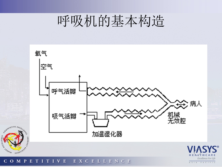 机械通气基本原理.ppt_第3页