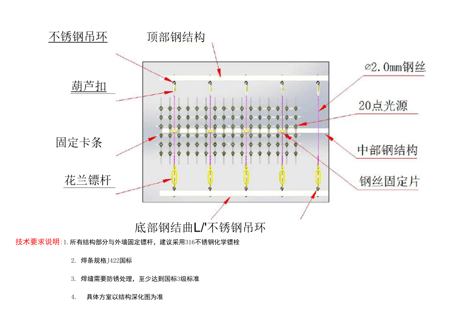 T20点光源网格屏技术参数说明.docx_第3页