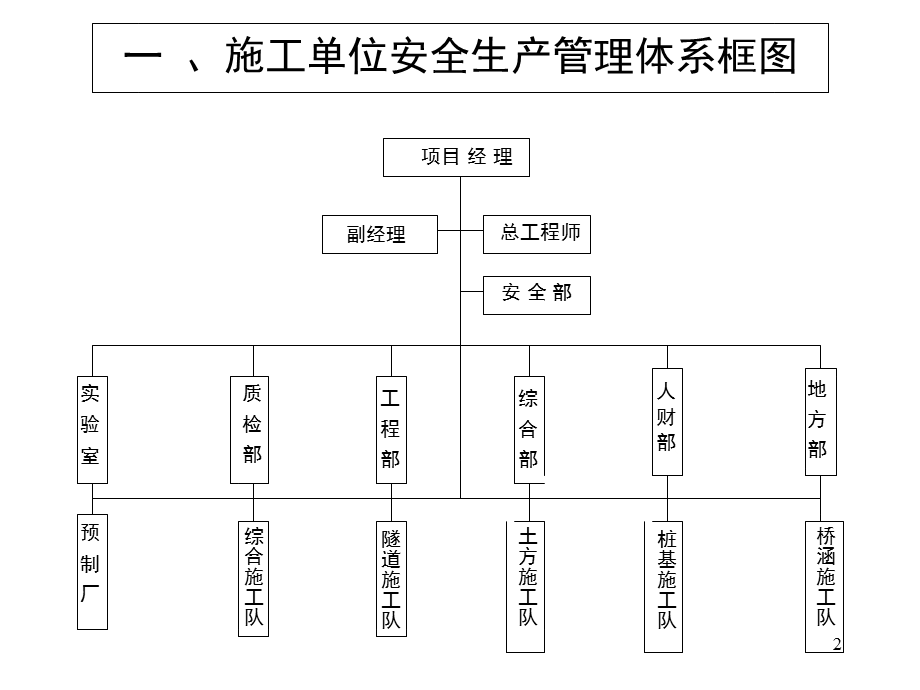 建筑施工安全保障体系.ppt_第2页