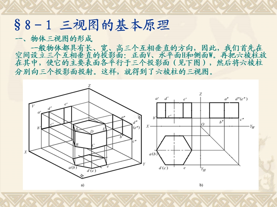 机械制图三视图及立体的三视图.ppt_第2页