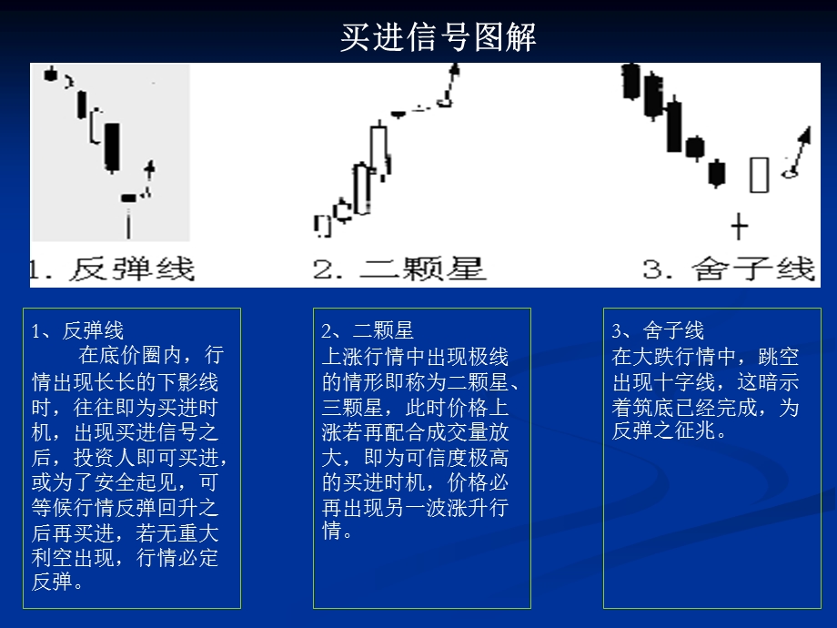 现货股票买入卖出信号图解.ppt_第2页