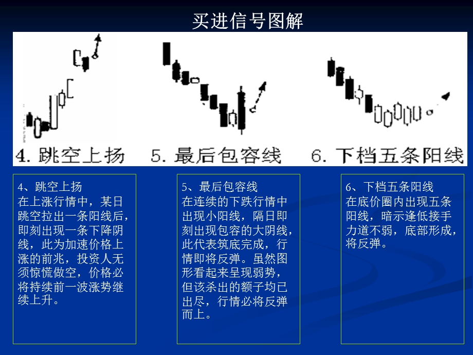 现货股票买入卖出信号图解.ppt_第3页