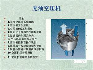 无油空压机-内部结构-工作原理-保养.ppt