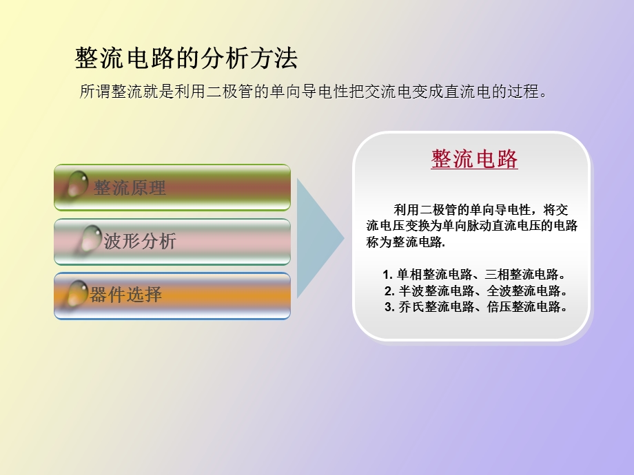 整流电路讲解.ppt_第3页