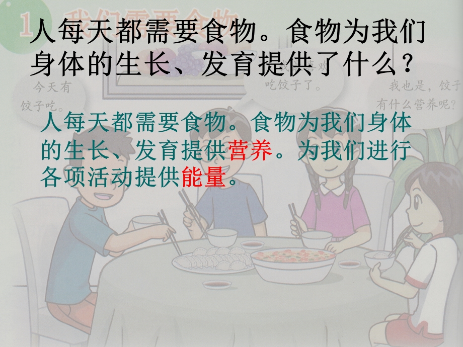 我们需要食物.ppt_第2页