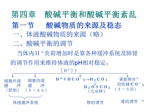 酸碱平衡幻灯.ppt