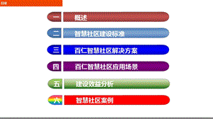 智慧社区解决方案-v.ppt