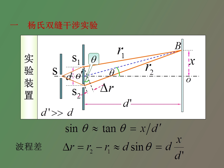 杨氏双缝干涉光程劳埃德镜.ppt_第1页