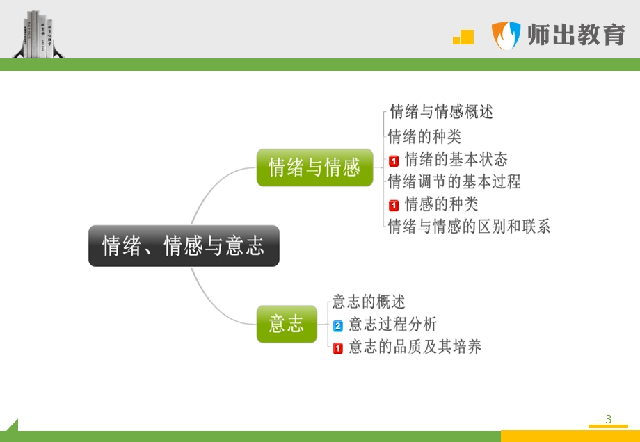 心理学考题精讲：情绪、情感与意志.ppt_第3页