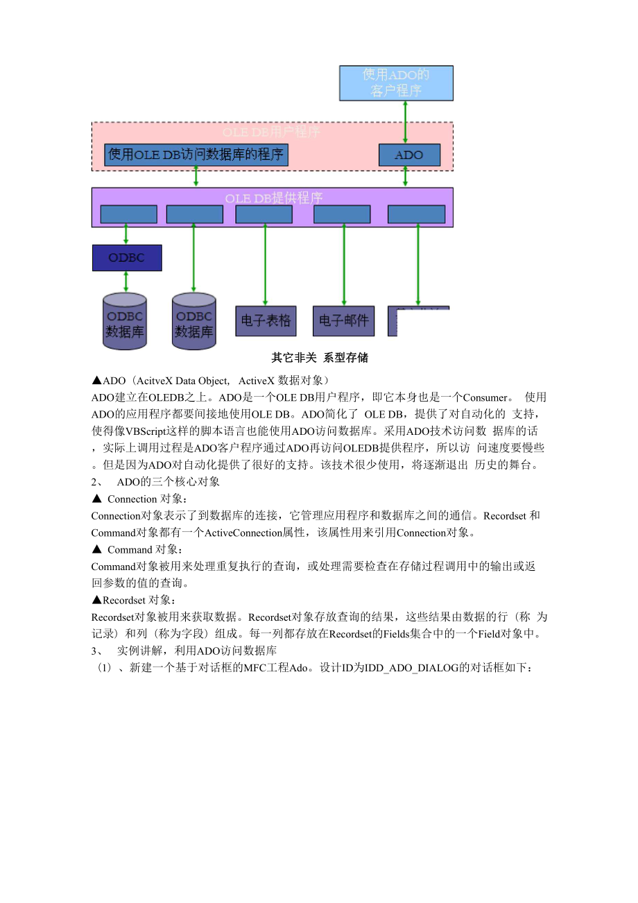 VC++实现数据库访问.docx_第2页