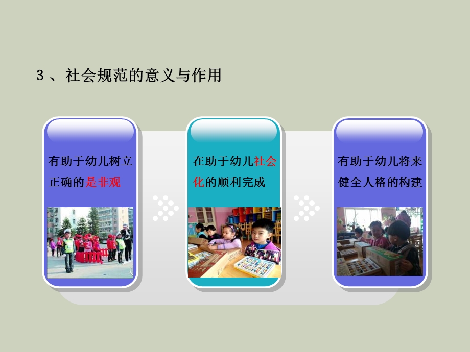 幼儿社会规范的接受规律与德育.ppt_第3页