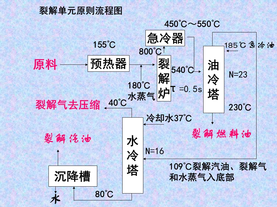 石油管式裂解.ppt_第2页