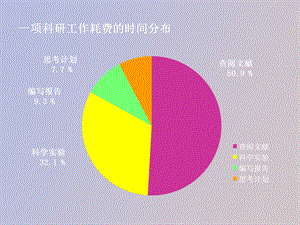 文献检索概论.ppt