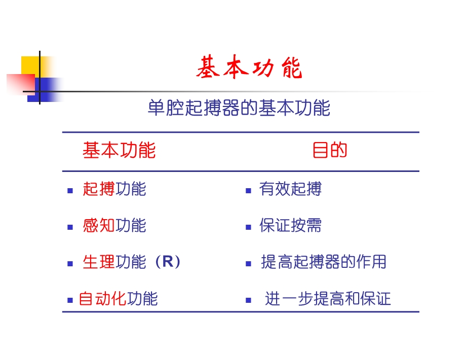 起搏心电图阅读与分析.ppt_第3页