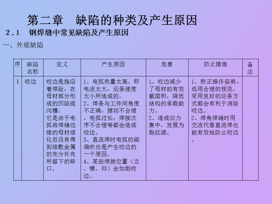 无损检测基础.ppt_第3页