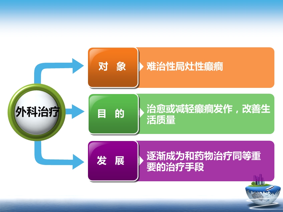 癫痫继续教育癫痫外科治疗 ppt课件.ppt_第3页