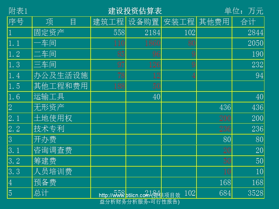 投资项目效益分析财务分析.ppt_第2页