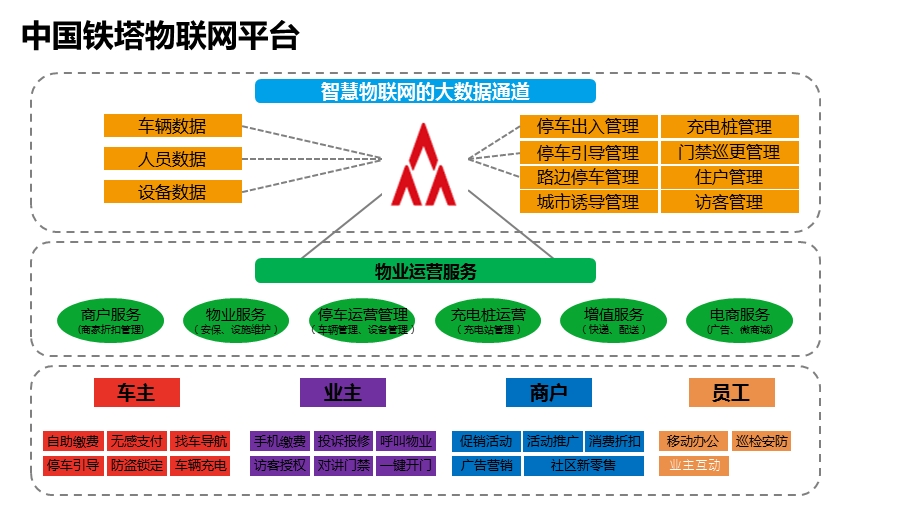 智慧小区综合解决方案.ppt_第3页