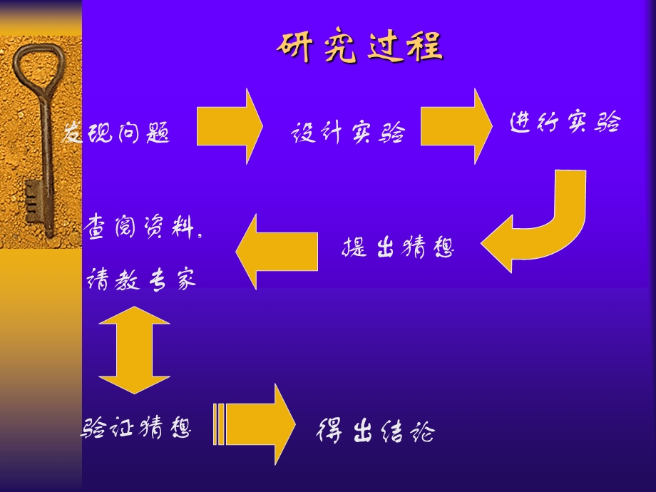 氧化硫对品红溶液颜色的影响.ppt_第3页