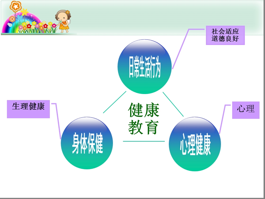 学前儿童身体保健教育.ppt_第1页